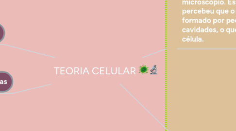 Mind Map: TEORIA CELULAR 🦠🔬