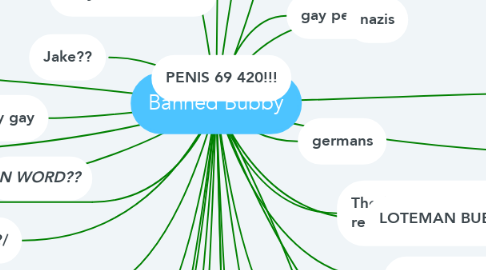 Mind Map: Banned Bubby
