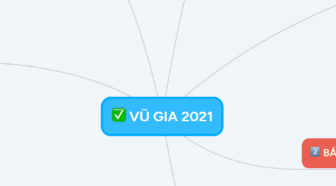 Mind Map: VŨ GIA 2021