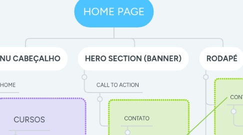 Mind Map: HOME PAGE