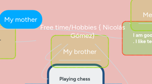 Mind Map: Free time/Hobbies { Nicolás Gómez}