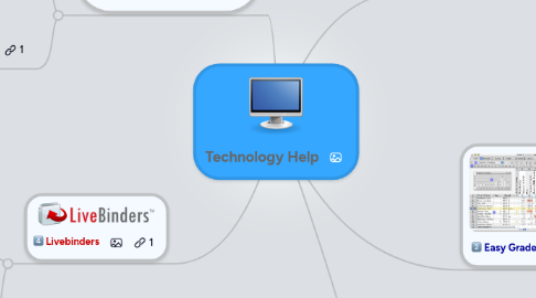 Mind Map: Technology Help