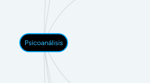 Mind Map: Psicoanálisis