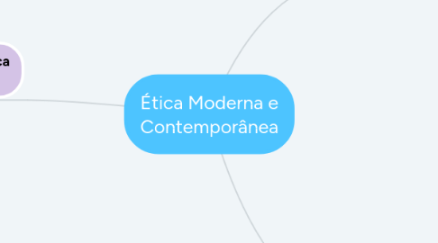 Mind Map: Ética Moderna e Contemporânea