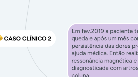 Mind Map: CASO CLÍNICO 2