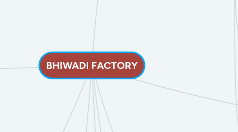 Mind Map: BHIWADI FACTORY