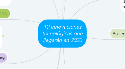 Mind Map: 10 Innovaciones tecnológicas que llegarán en 2020