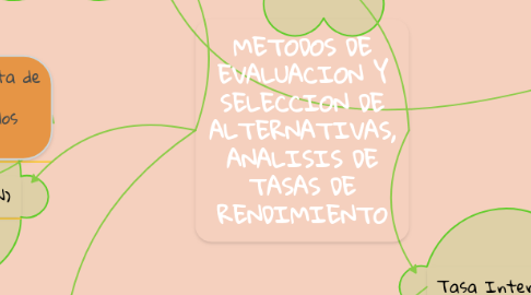 Mind Map: METODOS DE EVALUACION Y SELECCION DE ALTERNATIVAS, ANALISIS DE TASAS DE RENDIMIENTO