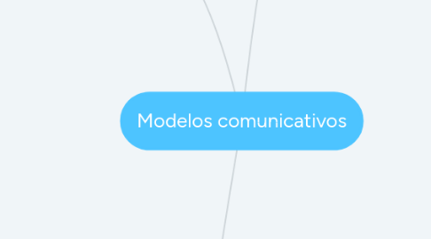 Mind Map: Modelos comunicativos