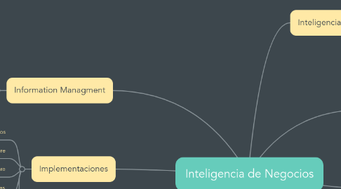 Mind Map: Inteligencia de Negocios