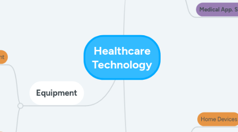 Mind Map: Healthcare Technology