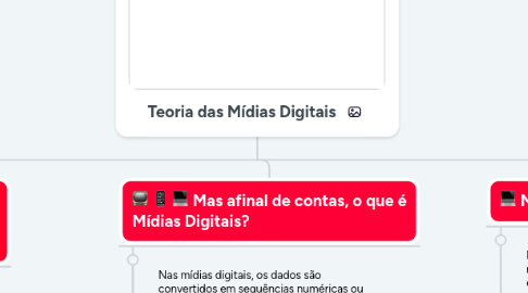 Mind Map: Teoria das Mídias Digitais