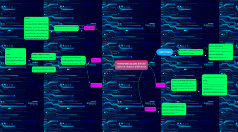 Mind Map: Herramientas para brindar soporte técnico a distancia