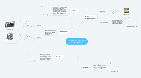 Mind Map: Conservación de alimentos por temperatura