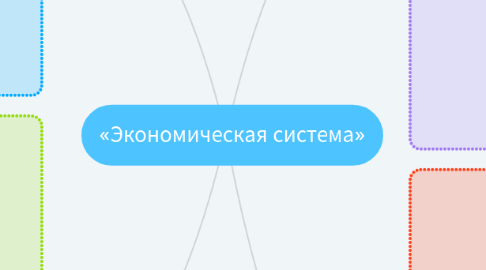 Mind Map: «Экономическая система»