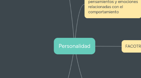 Mind Map: Personalidad