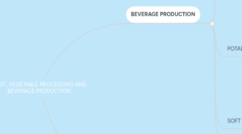 Mind Map: FRUIT, VEGETABLE PROCESSING AND BEVERAGE PRODUCTION