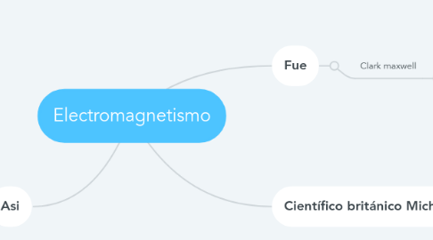 Mind Map: Electromagnetismo