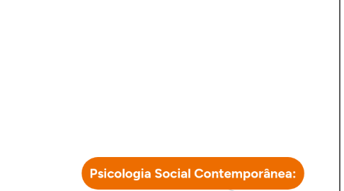 Mind Map: Psicologia Social Contemporânea: