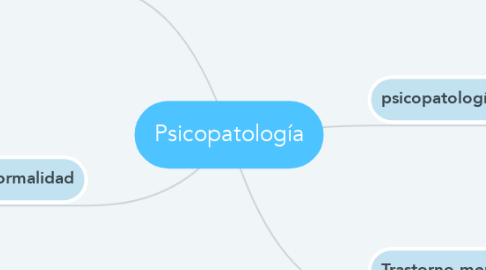 Mind Map: Psicopatología
