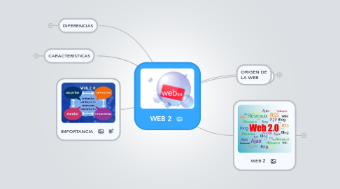 Mind Map: WEB 2