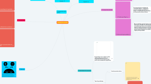 Mind Map: Actitudes del consumidor