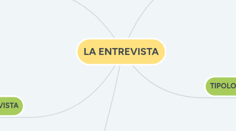 Mind Map: LA ENTREVISTA