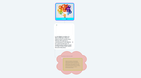 Mind Map: Era digital