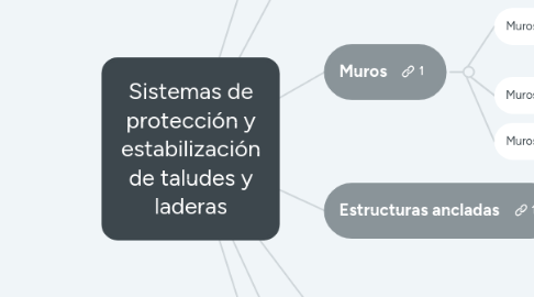 Mind Map: Sistemas de protección y estabilización de taludes y laderas