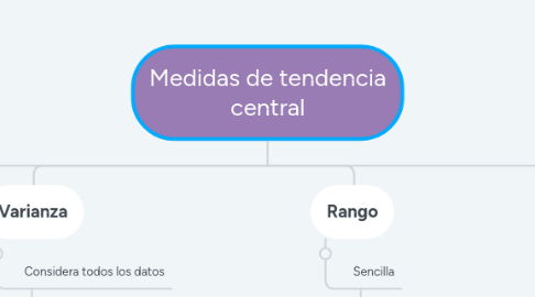 Mind Map: Medidas de tendencia central