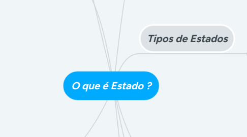 Mind Map: O que é Estado ?