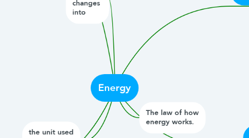 Mind Map: Energy