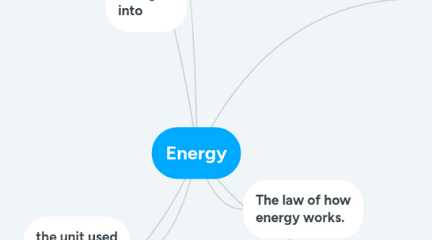 Mind Map: Energy