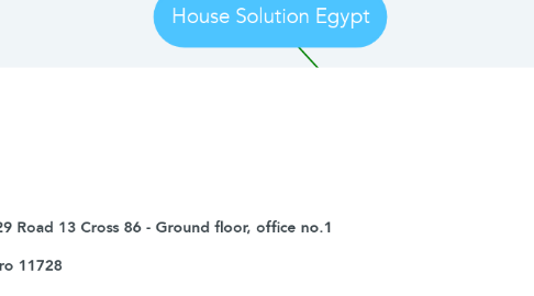 Mind Map: House Solution Egypt