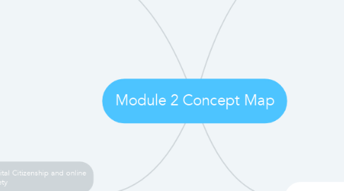 Mind Map: Module 2 Concept Map