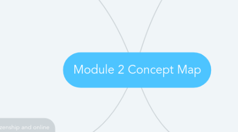 Mind Map: Module 2 Concept Map