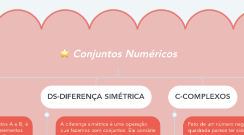 Mind Map: Conjuntos Numéricos