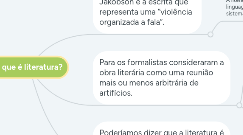 Mind Map: O que é literatura?