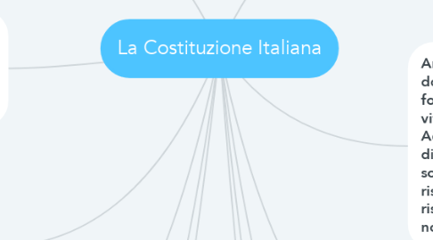Mind Map: La Costituzione Italiana