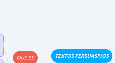 Mind Map: TEXTOS PERSUASIVOS