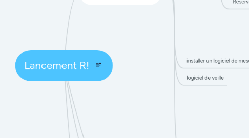 Mind Map: Lancement R!