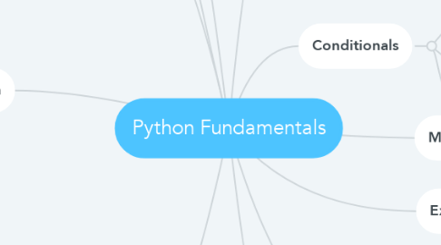 Mind Map: Python Fundamentals
