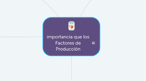 Mind Map: importancia que los Factores de Producción