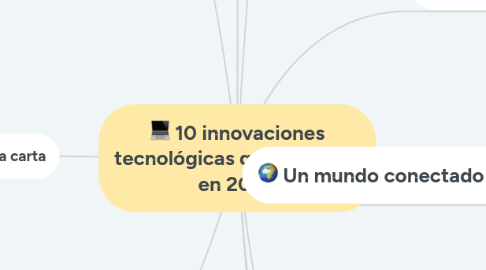 Mind Map: 10 innovaciones tecnológicas que llegaron  en 2020