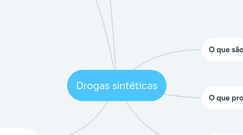 Mind Map: Drogas sintéticas