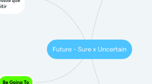 Mind Map: Fenômenos Meteorológicos Naturais