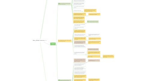 Mind Map: Arise, Awake Summary