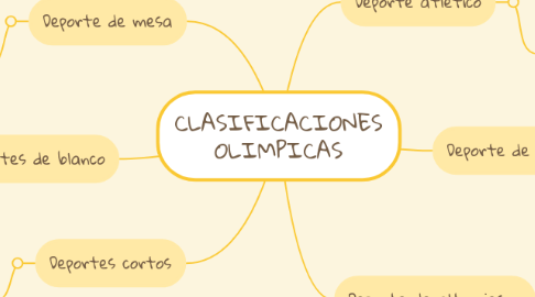 Mind Map: CLASIFICACIONES OLIMPICAS