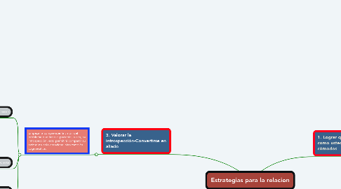 Mind Map: Estrategias para la relacion