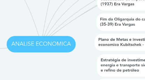 Mind Map: ANALISE ECONOMICA